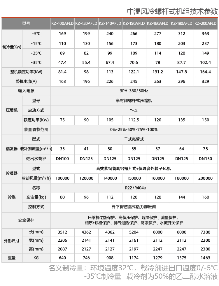 中溫風(fēng)冷螺桿式冷水機