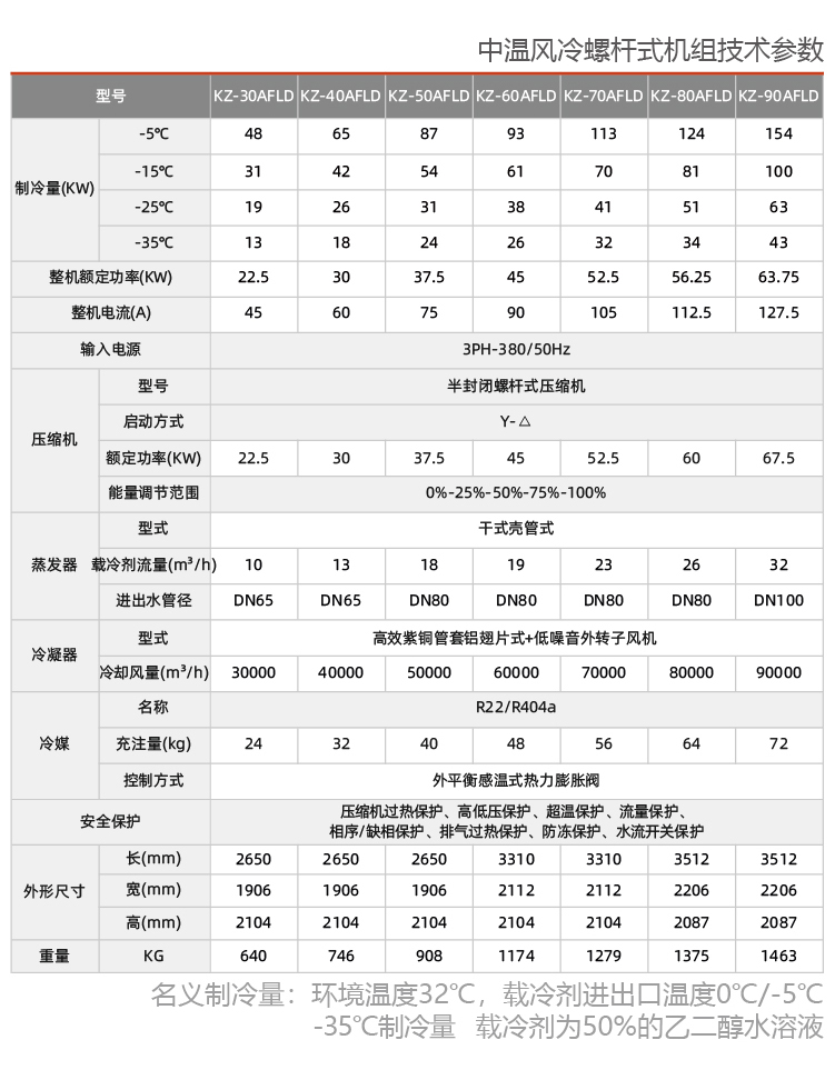 中溫風(fēng)冷螺桿式冷水機