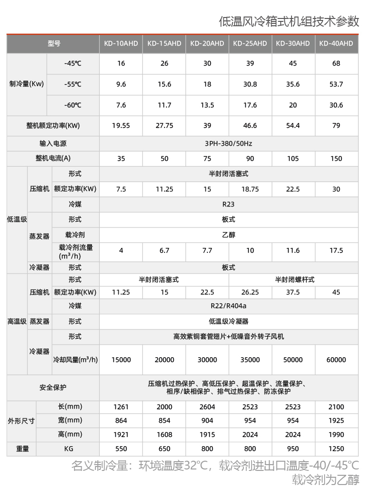 低溫風(fēng)冷箱式冷水機