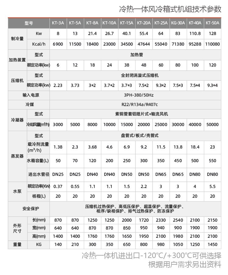 制冷加熱風(fēng)冷式一體機組